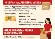 25: Dari Pangan Murah hingga Pelepasan Pejabat TNI