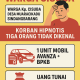 Warga Cisuba Jadi Korban Hipnotis, Mobil Avanza dan Uang Rp50 Juta Raib