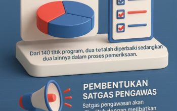 Bupati Cianjur Hentikan Sementara Program SPPG Bermasalah