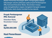 BPK Ungkap Kekurangan Volume Pekerjaan IPAL Komunal di Cianjur: Negara Rugi Rp15,9 Juta, Telah Disetor Kembali ke Kas Daerah