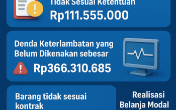 BPK Ungkap Penyimpangan Pengadaan Alat Kesehatan di RSUD Pagelaran Cianjur: Barang Tidak Sesuai Kontrak hingga Denda Ratusan Juta Tak Dipungut