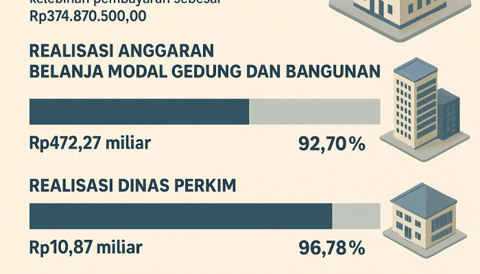 BPK Temukan Kekurangan Volume pada Dua Paket Pekerjaan Dinas Perkim Cianjur Senilai Rp374,87 Juta