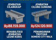 BPK Bongkar Kekurangan Volume Pada Empat Proyek Infrastruktur Cianjur: Kelebihan Bayar Rp353 Juta, Bukti Lemahnya Pengawasan PUTR