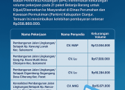 Kekurangan Volume 21 Paket Pekerjaan di Dinas Perkim Cianjur: BPK Temukan Kelebihan Pembayaran Rp358,86 Juta