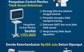 BPK Ungkap Ketidakwajaran Pengadaan Alat Kesehatan dan Denda Keterlambatan Rp366 Juta di RSUD Pagelaran