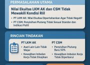 Nilai Penyertaan Modal Pemkab Cianjur pada PT LKM AK dan PT CSM Diragukan Kewajarannya