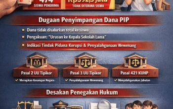 Diduga Dana PIP Aspirasi 2021 Rp392,5 Juta Tak Disalurkan, SMA Negeri 1 Sindangbarang Disorot Tajam