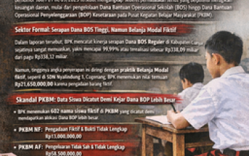 BPK BONGKAR SKANDAL DANA PENDIDIKAN CIANJUR! MODUS LICIK: CATUT 602 NAMA SISWA FIKTIF DEMI DAPAT BOP LEBIH BESAR