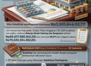 Temuan Audit: Disdikpora Cianjur Kelebihan Bayar Rp3,5 Miliar pada Proyek DAK Fisik 17 Sekolah