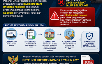 Dugaan Klaim Proyek Revitalisasi Sekolah 2026 Mencuat, Dinas Pendidikan Tegaskan Program Murni Prioritas Nasional