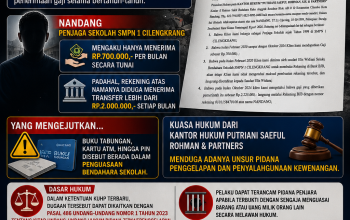 Penjaga Sekolah SMPN 1 Cilengkrang Somasi Bendahara, Dugaan Penguasaan Gaji dan ATM Jadi Sorotan