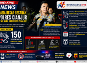 150 Motor Brong Disikat di Cianjur, Polisi Temukan Miras hingga Tembakau Sintetis!